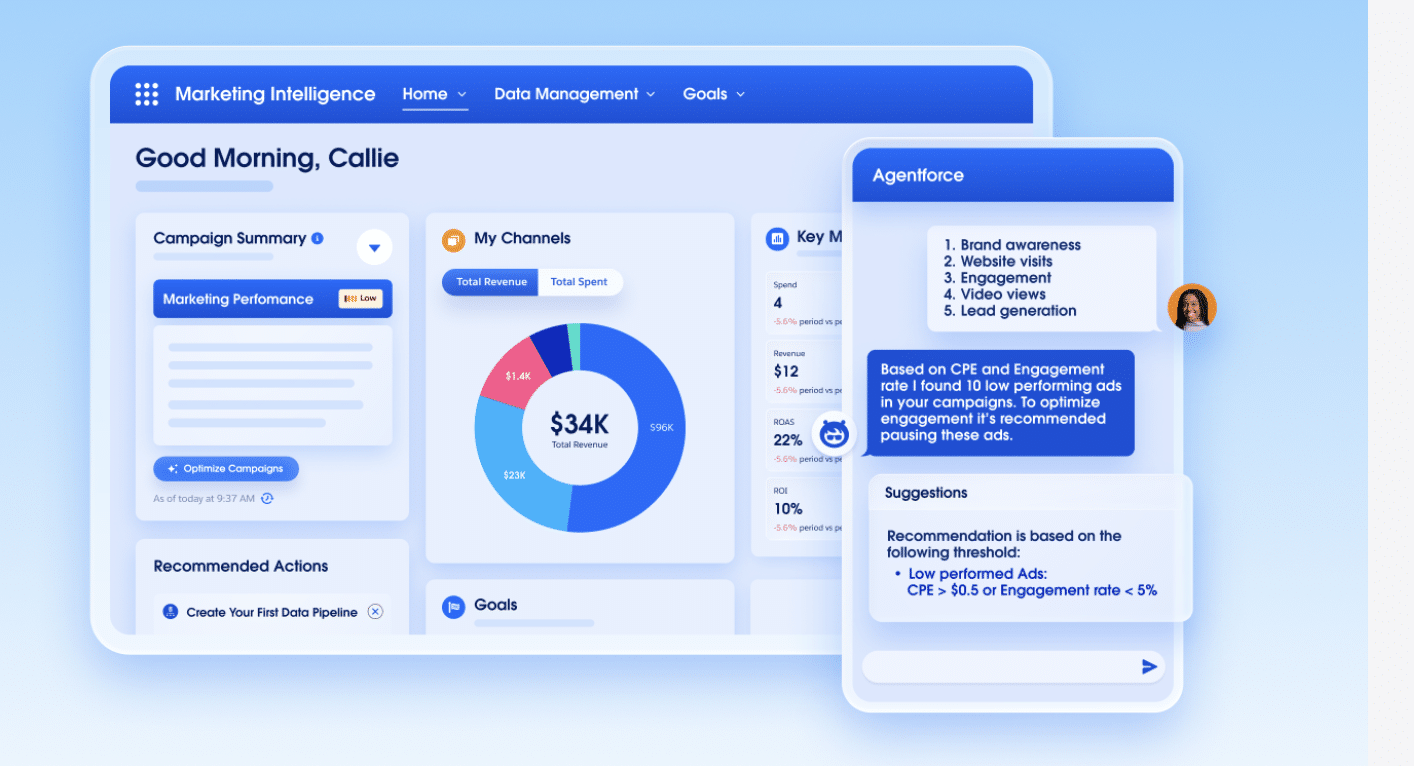 Marketing Intelligence con recomendaciones de Agentforce