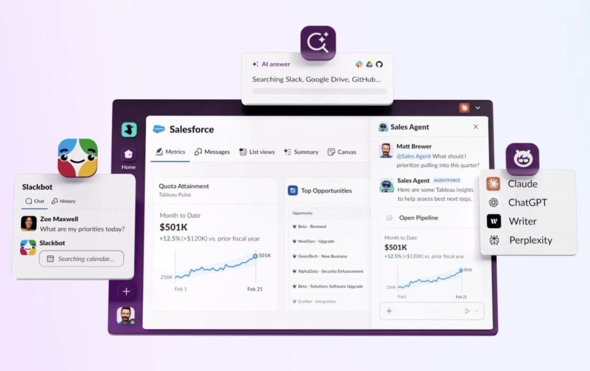 Salesforce ready after migration