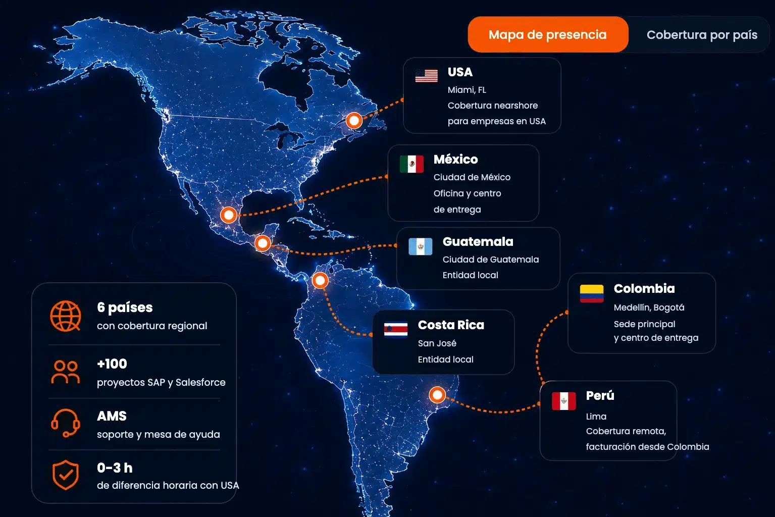Consultoría Salesforce en Colombia: cobertura de Discovery Partners en Colombia y el resto de LATAM