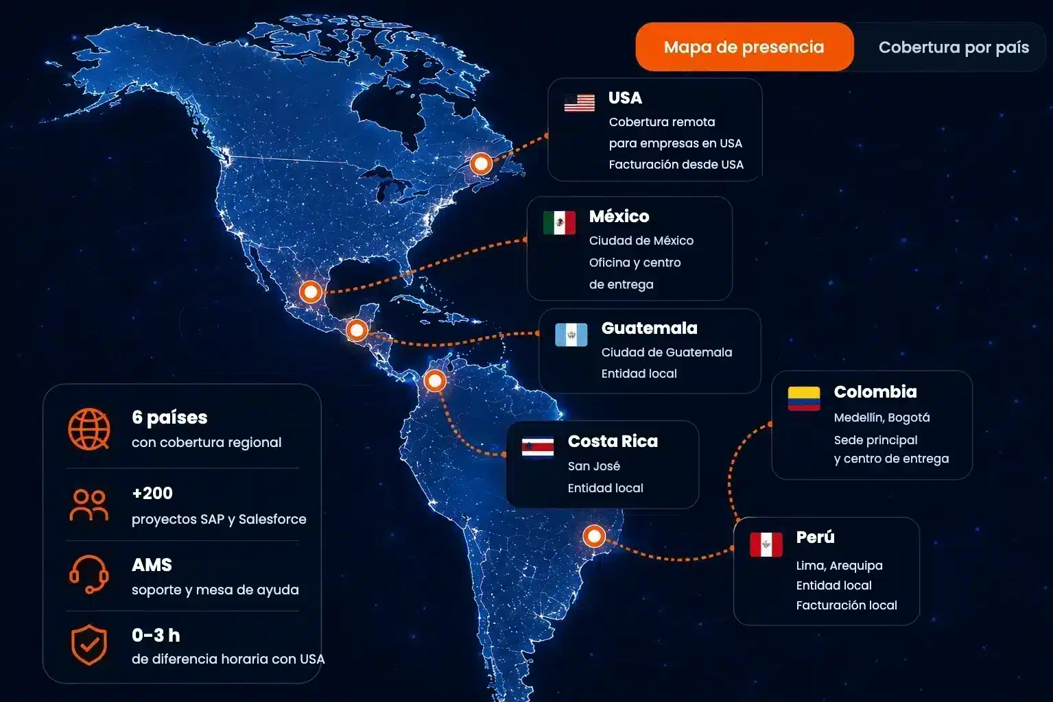 SAP y Salesforce por país: Mapa de cobertura SAP y Salesforce de Discovery Partners en Colombia, México, Perú, Costa Rica, Guatemala y Estados Unidos